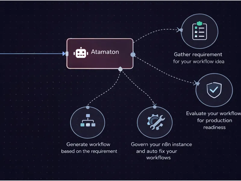 Atamaton governance dashboard — workflow diagram showing user, Atamaton agent, and connected automation nodes
